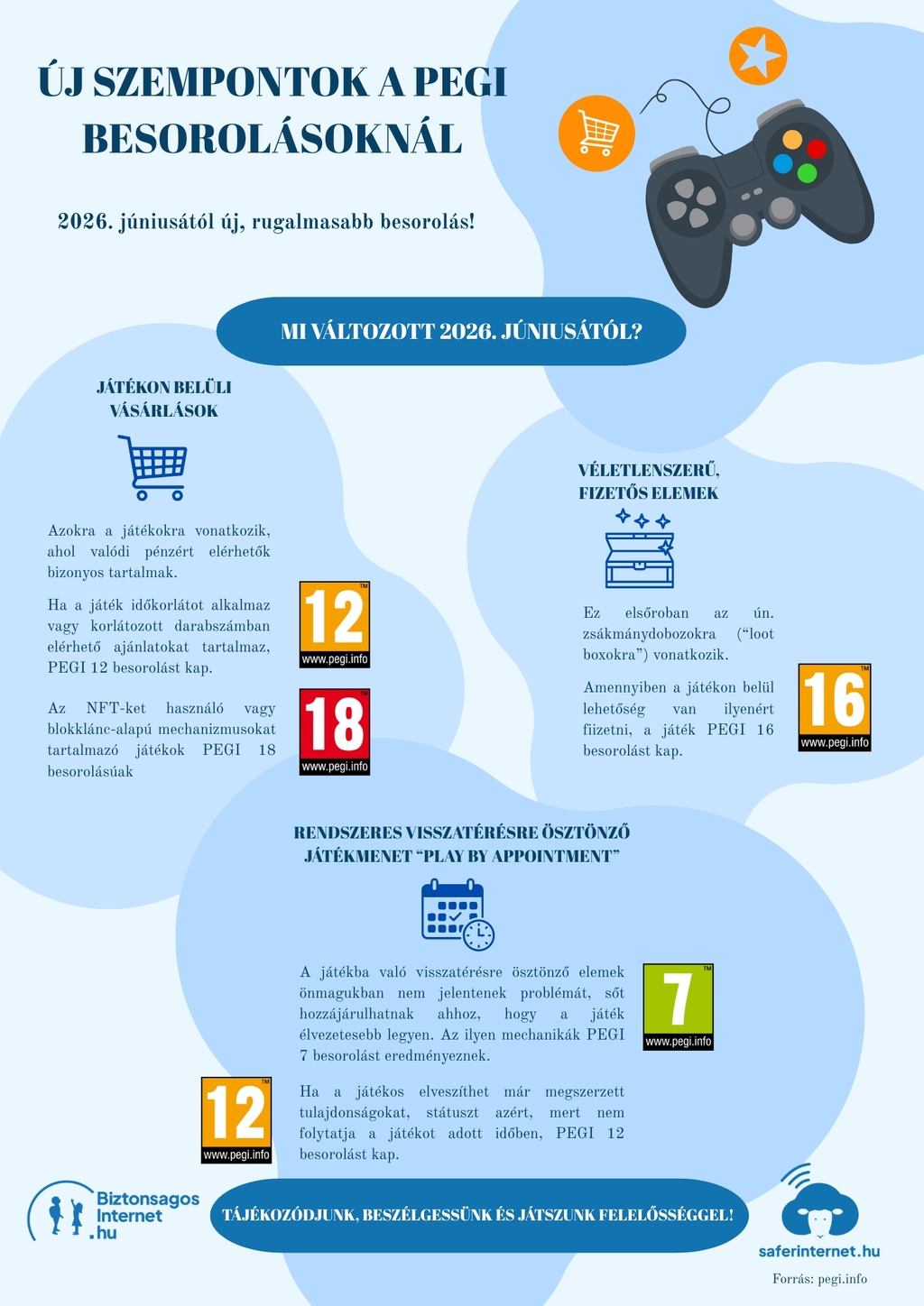 PEGI besorolások_új szempontok